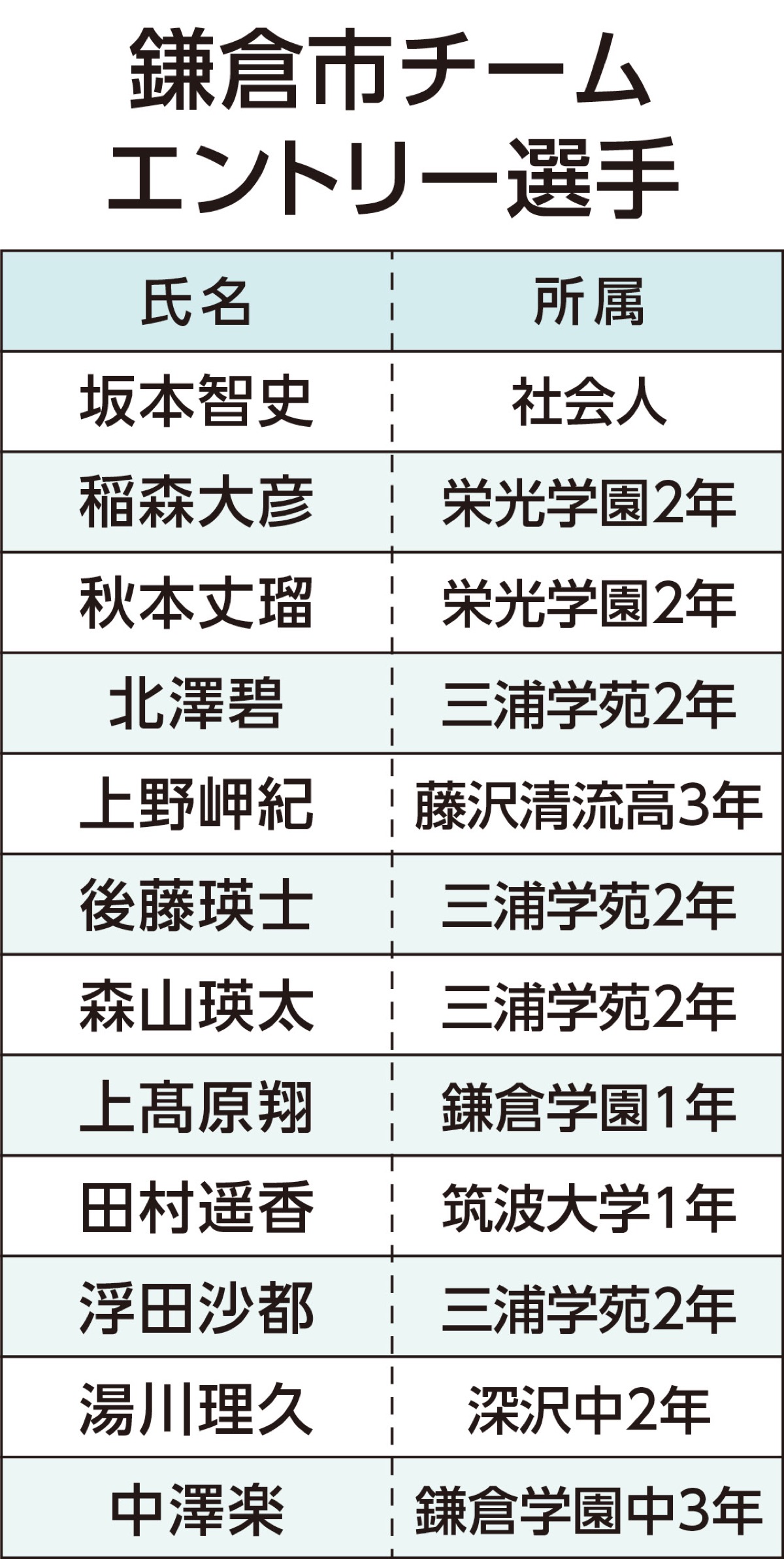 目標はベスト更新 (写真2)