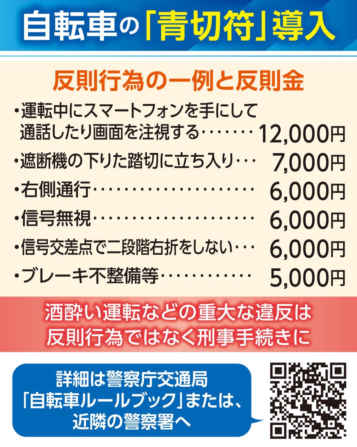 自転車にも青切符 (写真2)