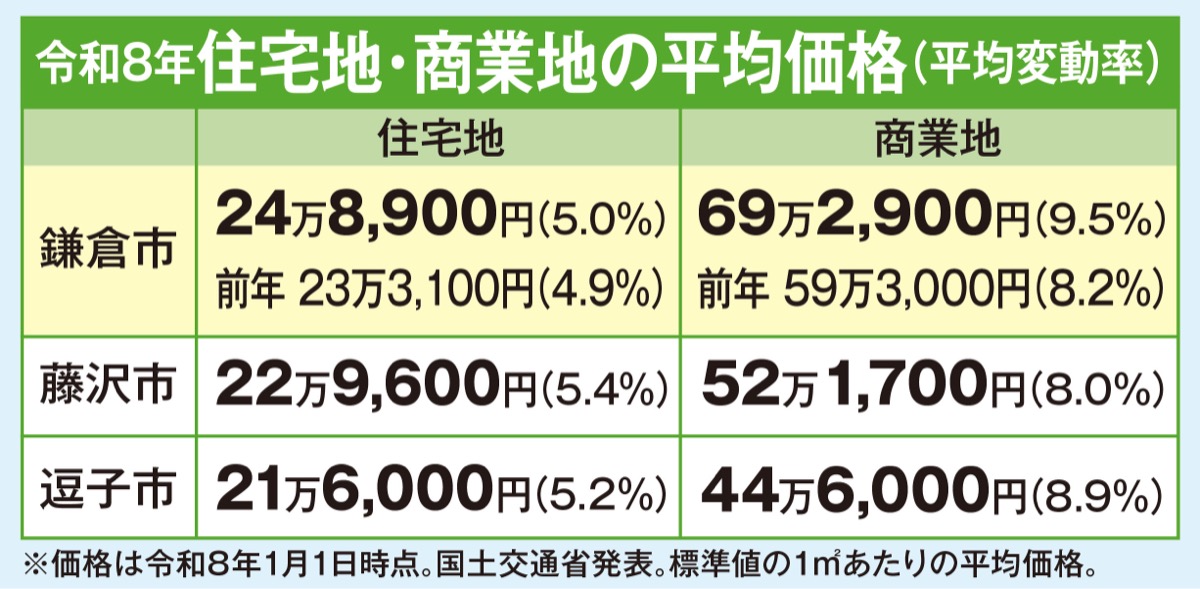 不動産を無料査定 (写真2)