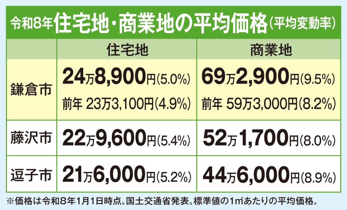 不動産を無料査定 (写真2)