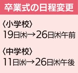 「卒業式はやろう」