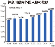 多言語化で暮らし支える