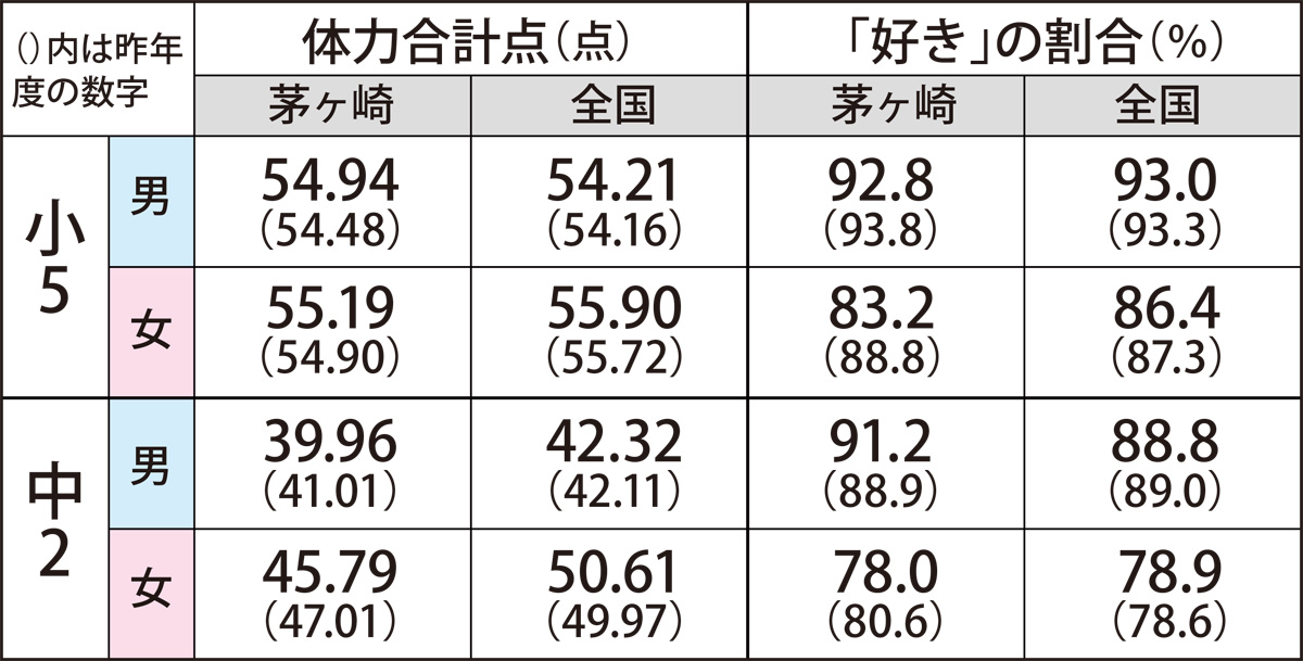 テスト 体力 アナタの体力年齢は何歳？ デキるオトコの簡単体力テスト