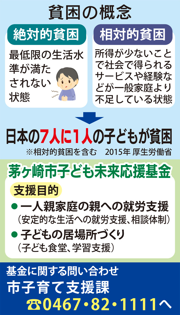 子ども基金を新設 (写真1)