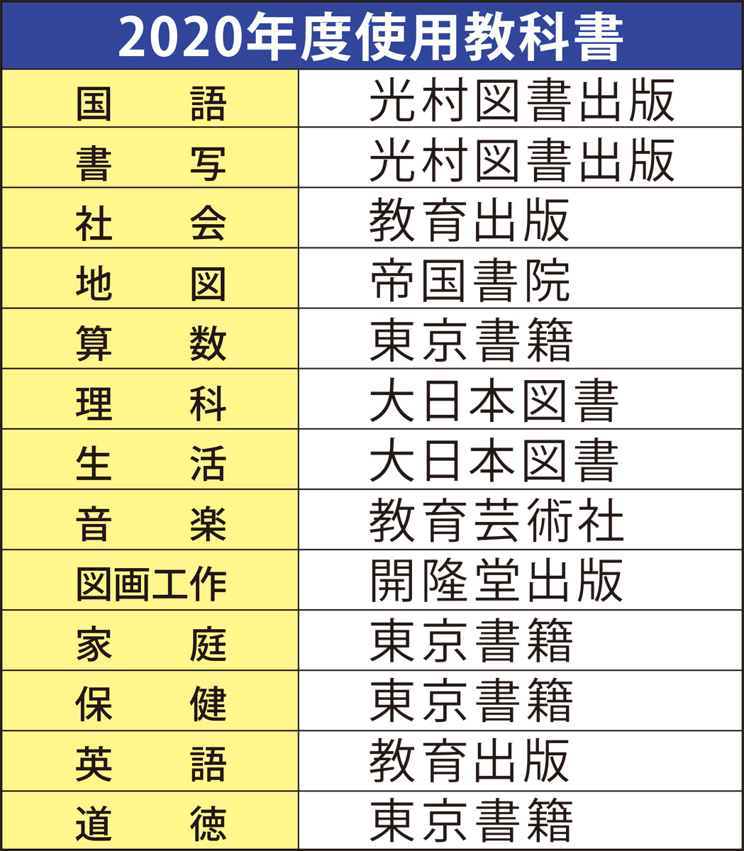 公立小学校 初の英語教科書が決定 話 聞 読 書のバランス評価 茅ヶ崎 タウンニュース