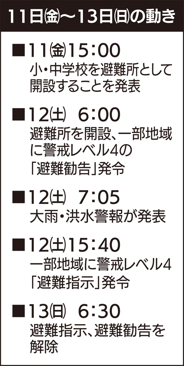 避難所に過去最多8,378人 (写真2)