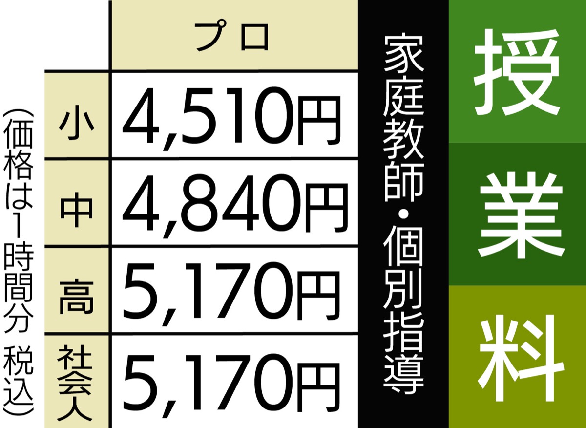 当塾での不登校受験生　全員が公立高校へ合格 (写真2)