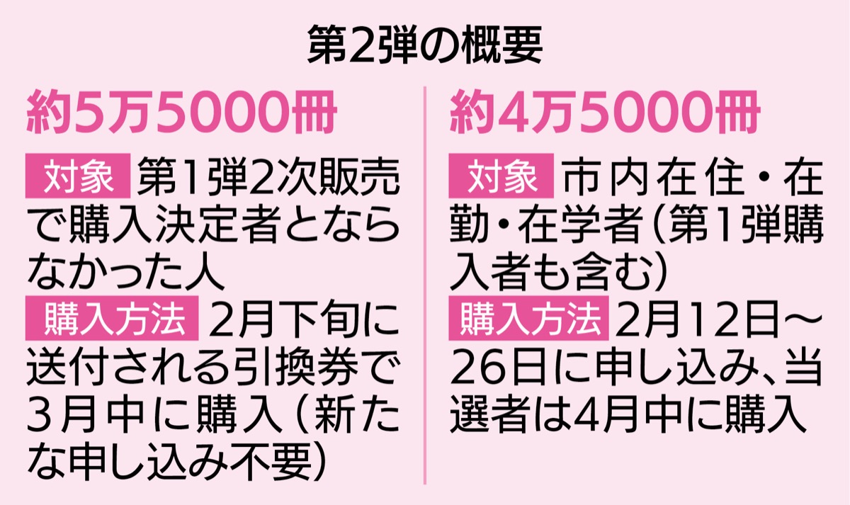 ｢ロコチケ」第２弾発行へ