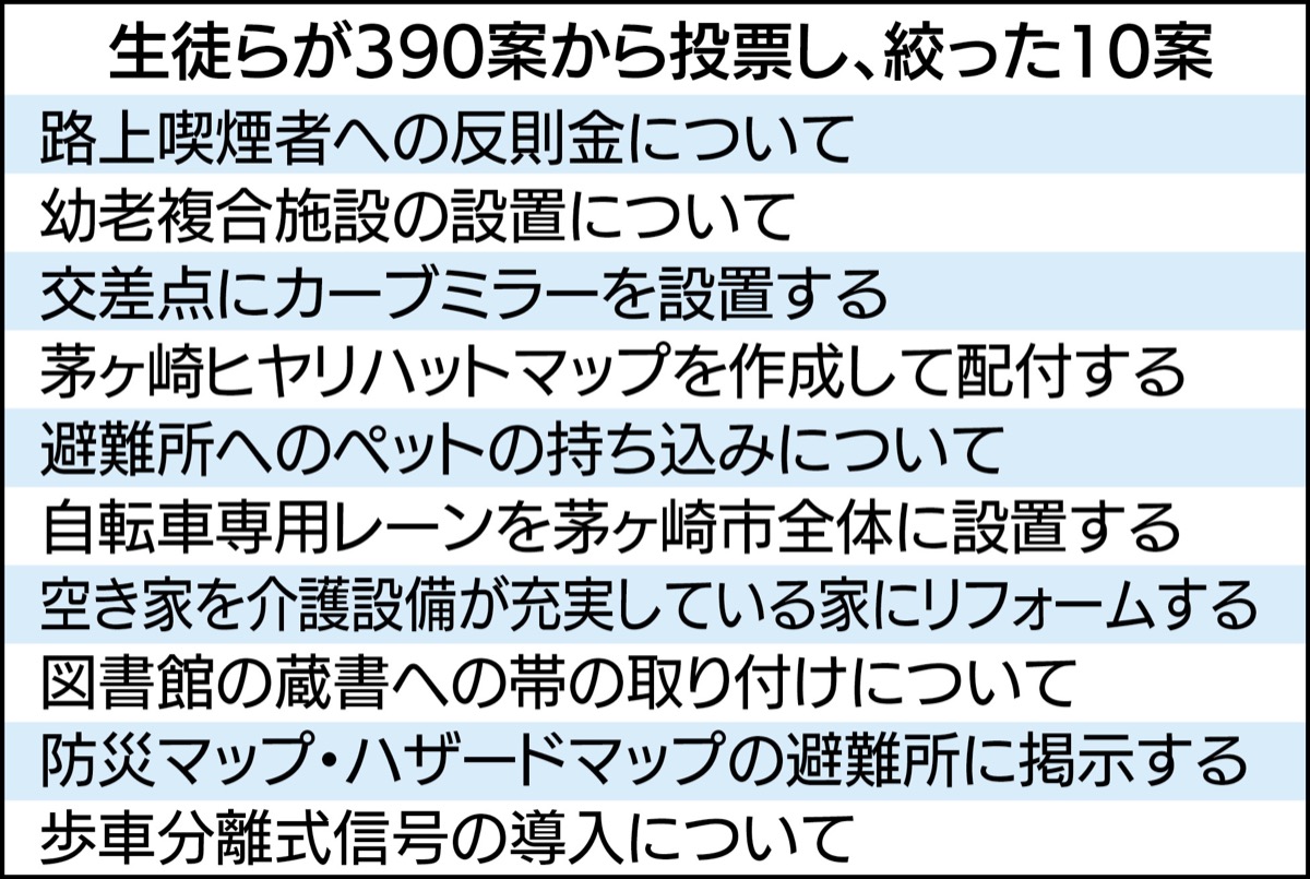 鶴嶺高生が議会に陳情 (写真2)