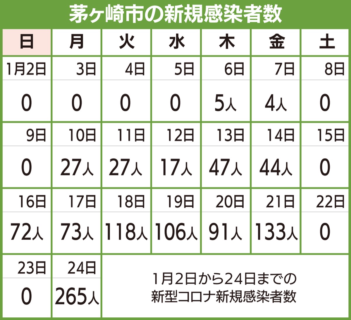 感染急拡大 生活を直撃 (写真1)