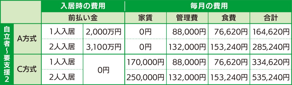広い居室で快適な”大磯ライフ” (写真3)