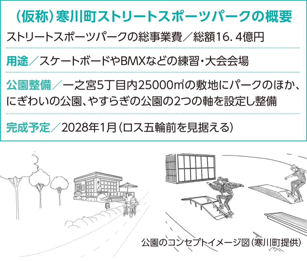 ストリートＳＰ整備へ