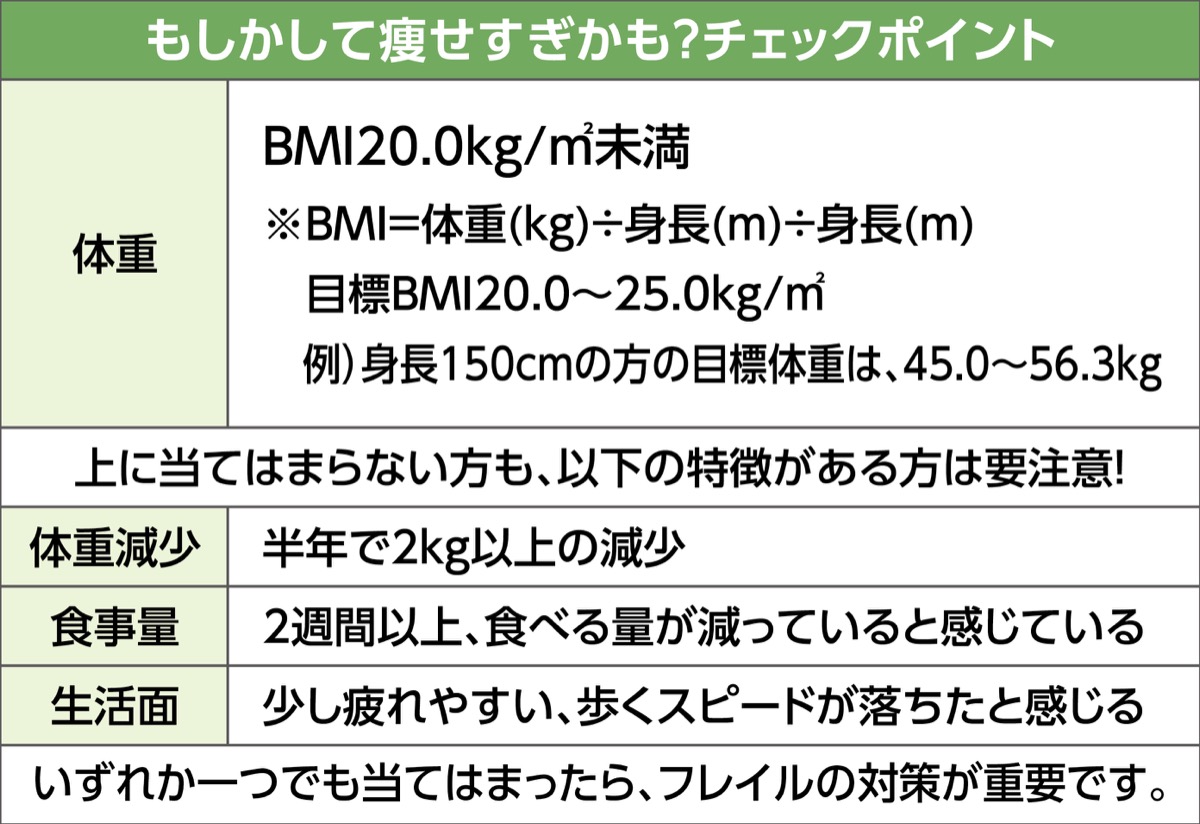 ｢痩せすぎ｣予防でフレイル対策！