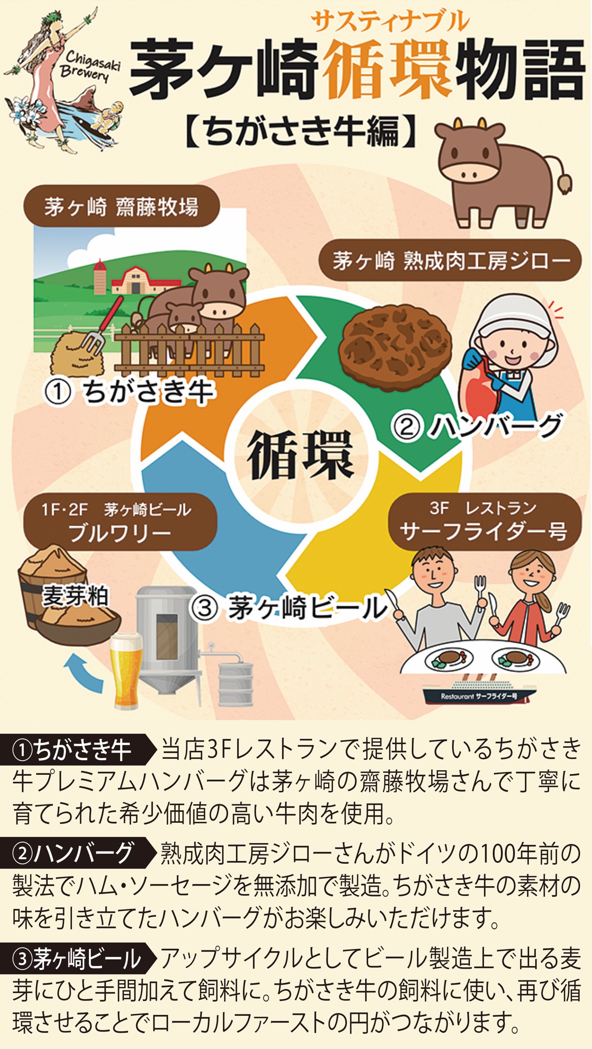 ビール通じ地域経済を活性