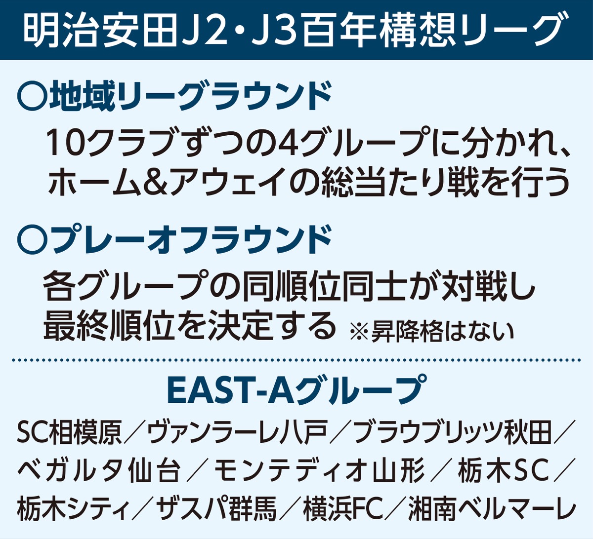 百年構想リーグあす開幕 (写真2)