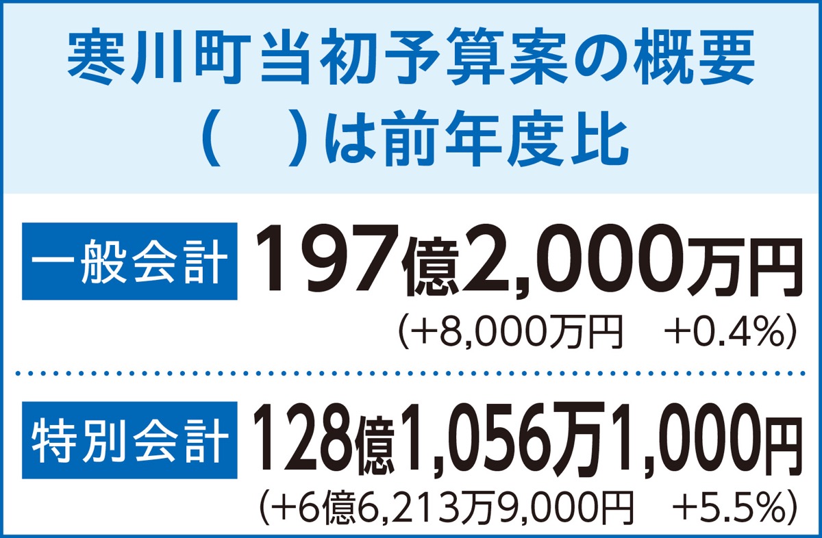 新年度予算案を発表 (写真2)