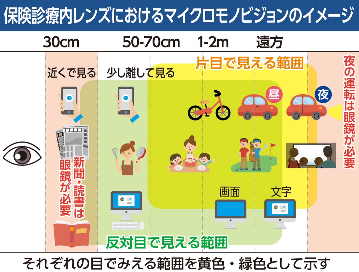 目のお悩み相談室 (写真2)
