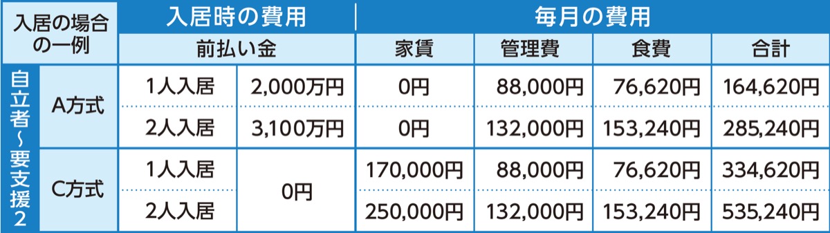 「今の生活」そのままに (写真5)