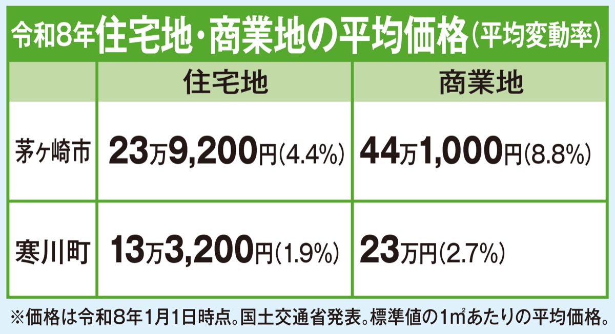 不動産を無料査定 (写真3)