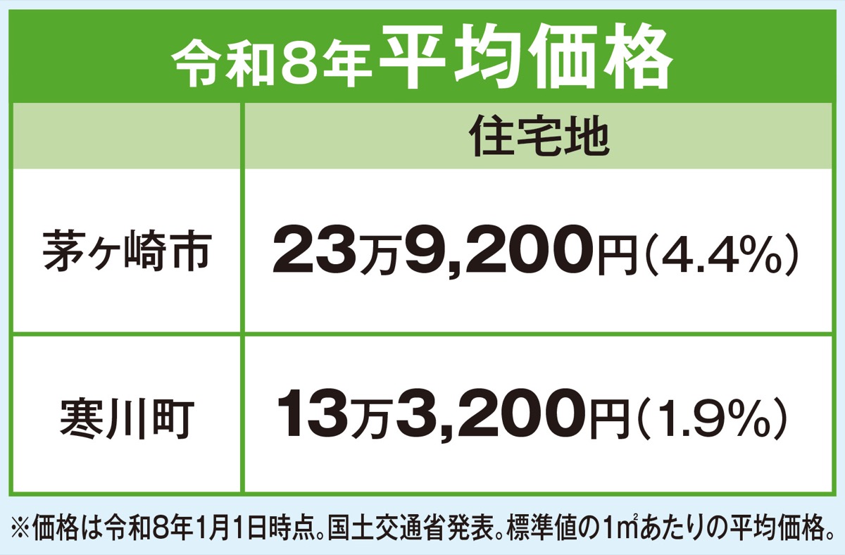 不動産を無料で査定 (写真2)