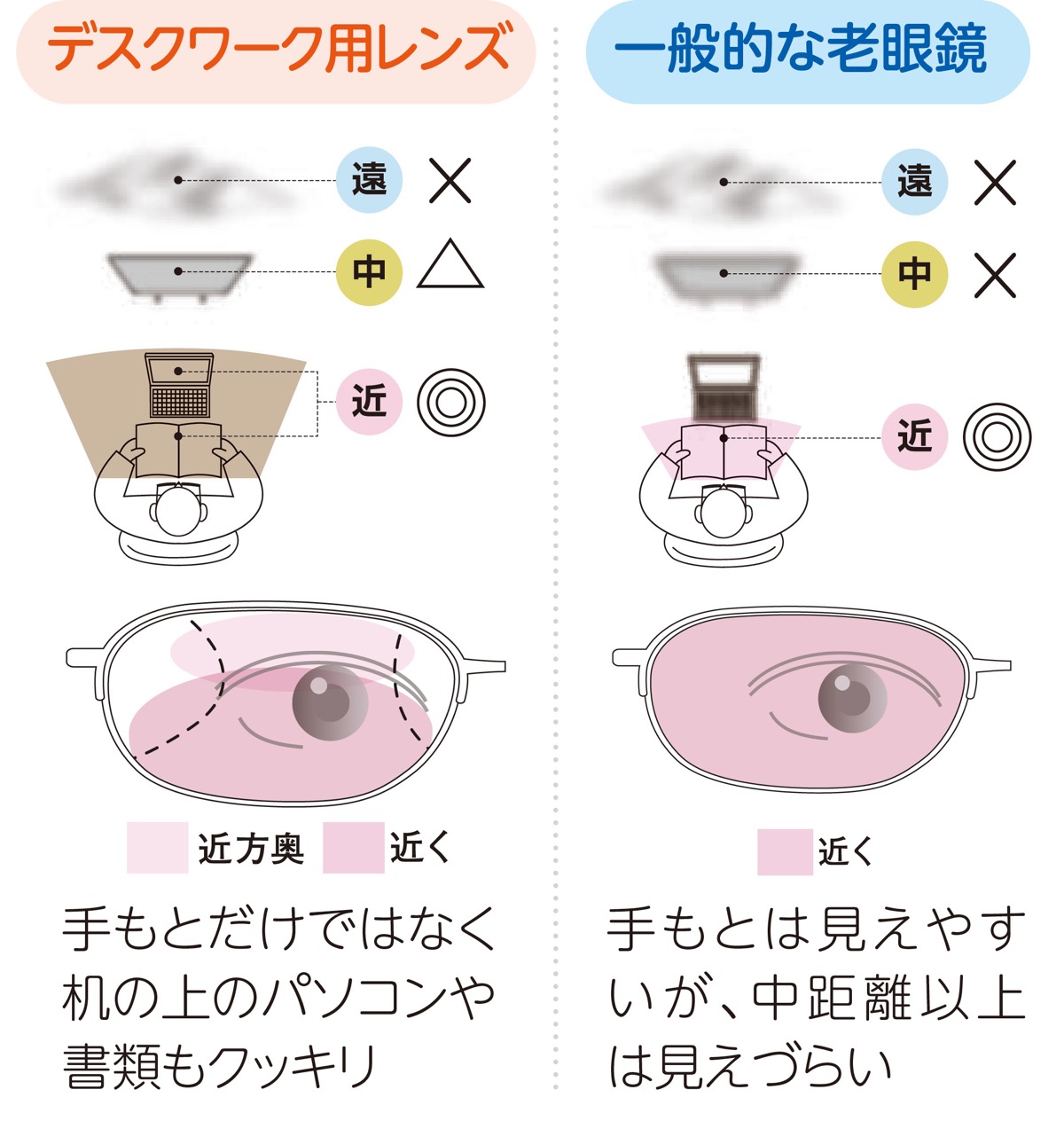書類もパソコンもクッキリ
