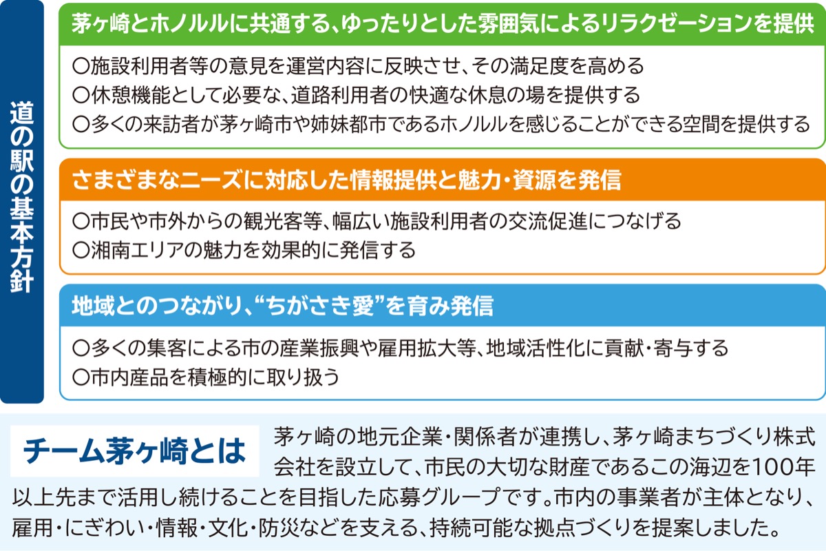 地元の皆さまに愛される道の駅と言えますか? (写真2)