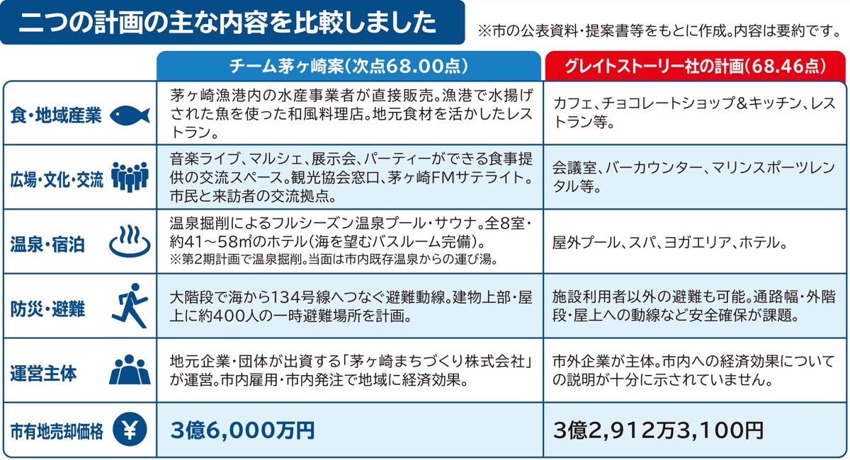 市はまたも具体的説明せず (写真2)