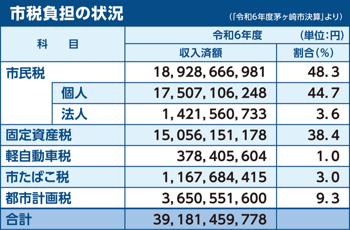 住民監査請求を提出 (写真3)