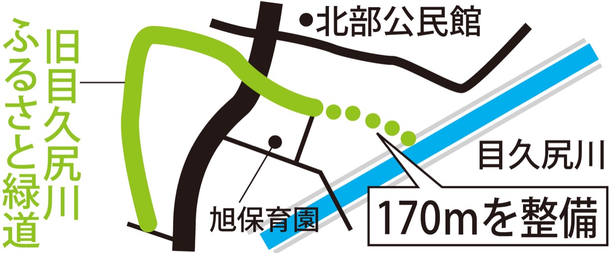 埋もれた旧目久尻に光を (写真2)