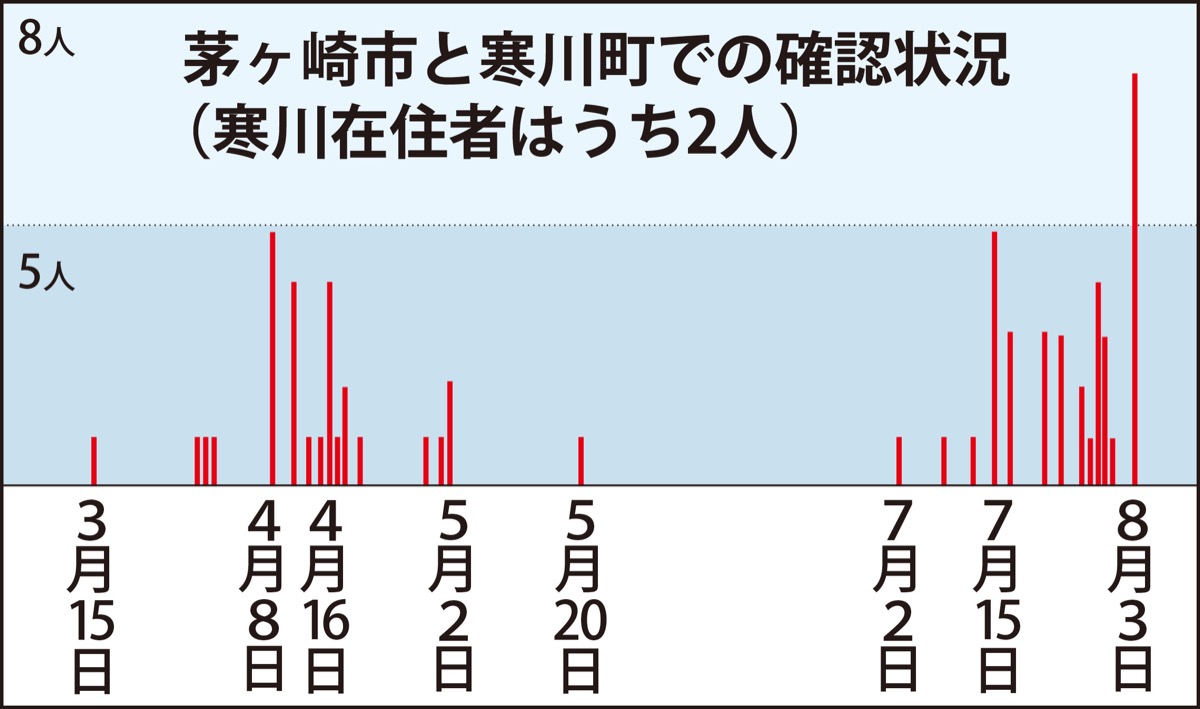 コロナ 感染 茅ヶ崎 【新型コロナ】茅ヶ崎市 今日の感染者数