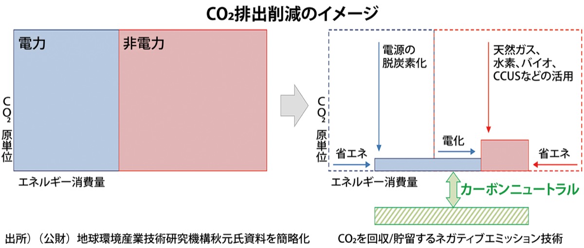 脱炭素シティを目指して (写真2)