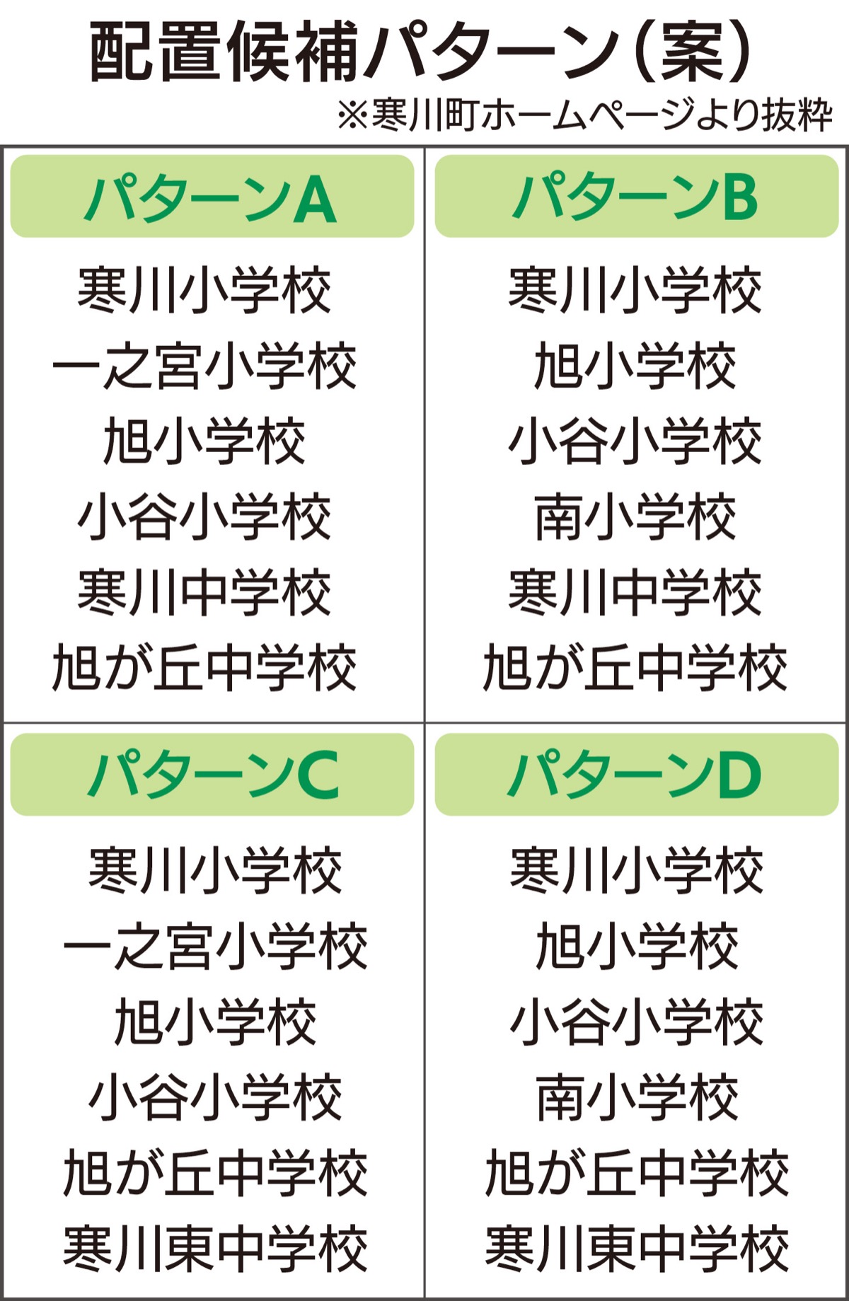 6校の候補案出揃う