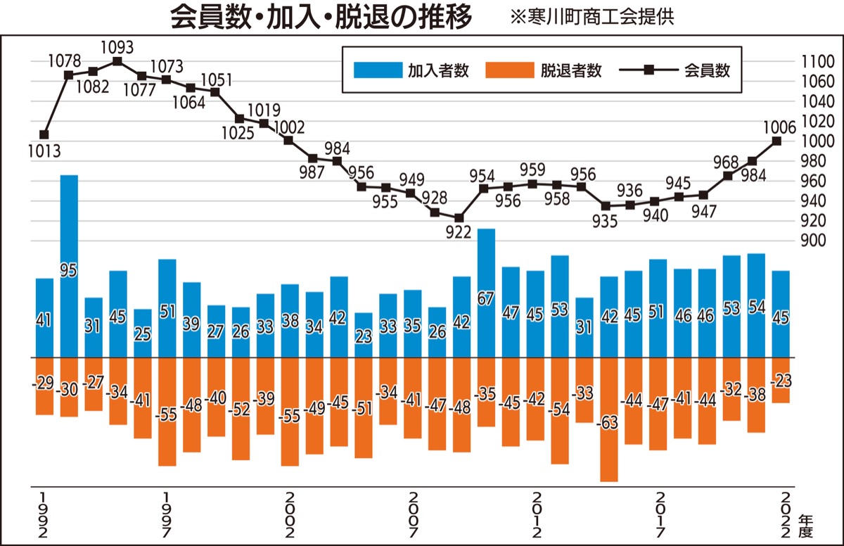 会員数1000社を突破