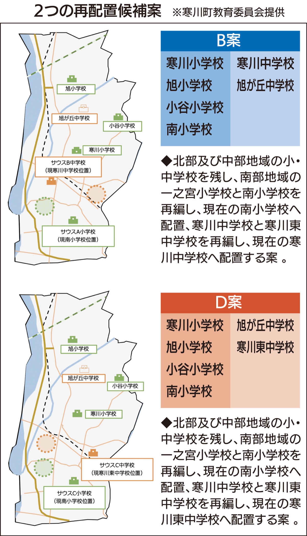 最終候補２案決まる
