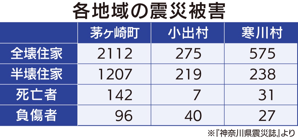 関東大震災から100年 いま考える地域防災
