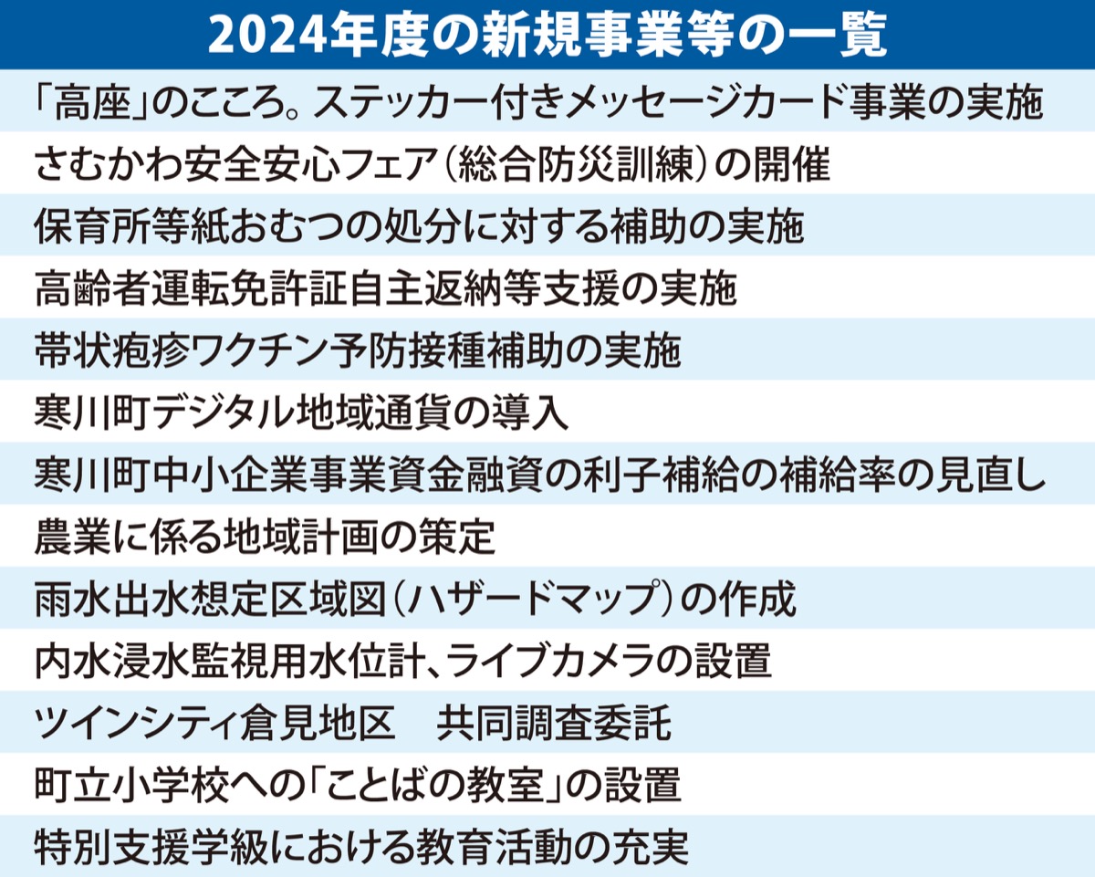 過去最大の298億円