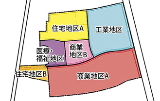 日産車体提案の土地区分図