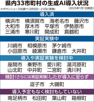 ※『生成AI』とは、テキスト、画像、音声などを自律的に生成できるAI技術の総称