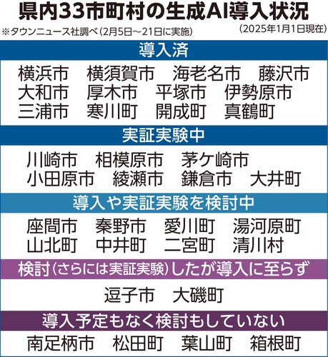※『生成AI』とは、テキスト、画像、音声などを自律的に生成できるAI技術の総称