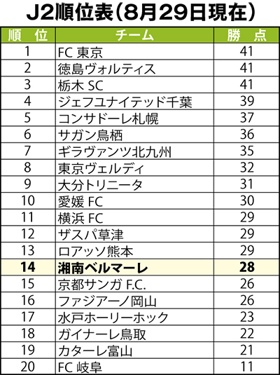 あと少しのきっかけ
