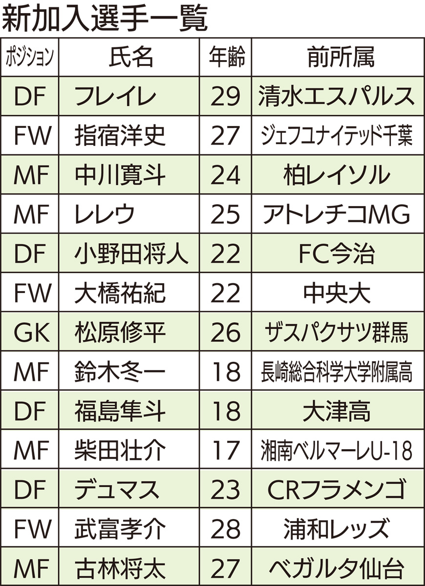 アクセル全開「成長を加速」 (写真2)