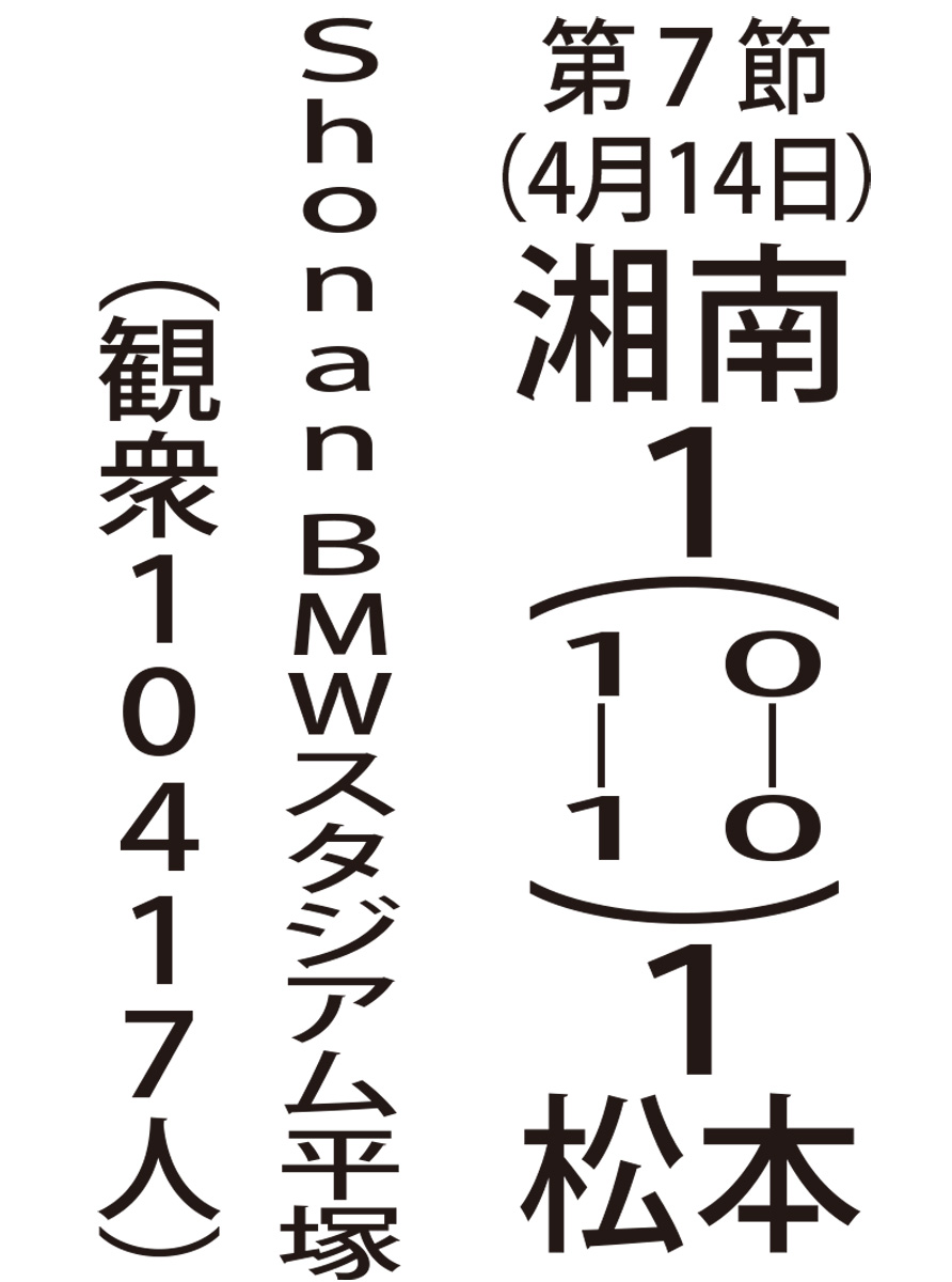 終盤に追いつかれドロー (写真2)