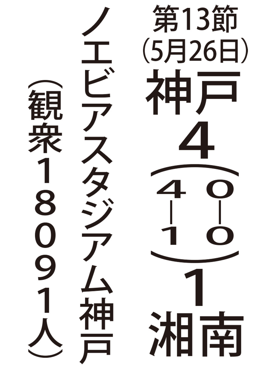 神戸の猛攻 悪夢の４失点 (写真2)
