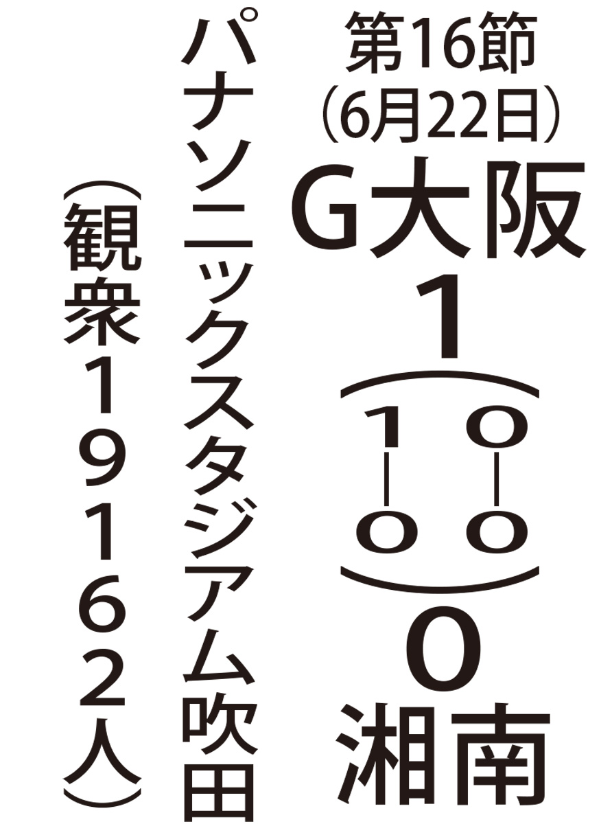 ４連敗で近づく降格圏 (写真2)