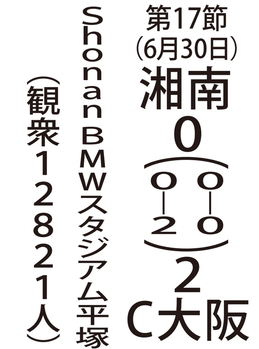 5連敗で前半戦折り返し (写真2)