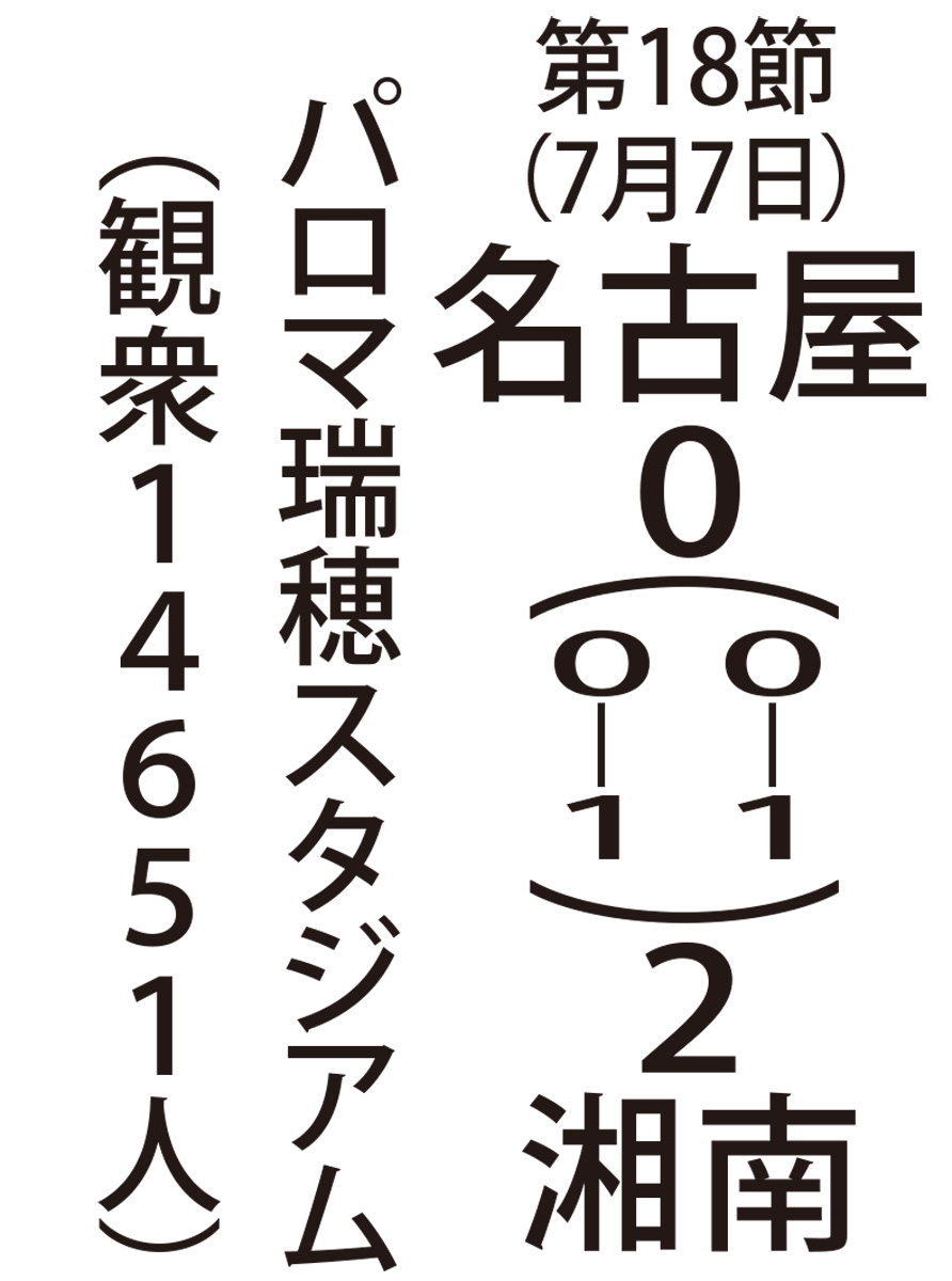 「連敗ストップ」 反攻の夏へ (写真2)