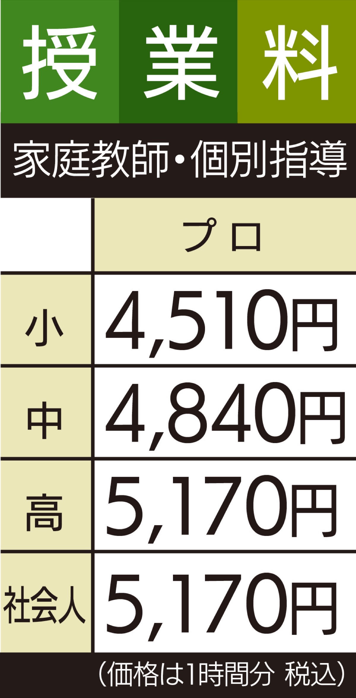 子供を塾に合わせるのではなく、子供に合わせた塾を選ぶべき (写真2)