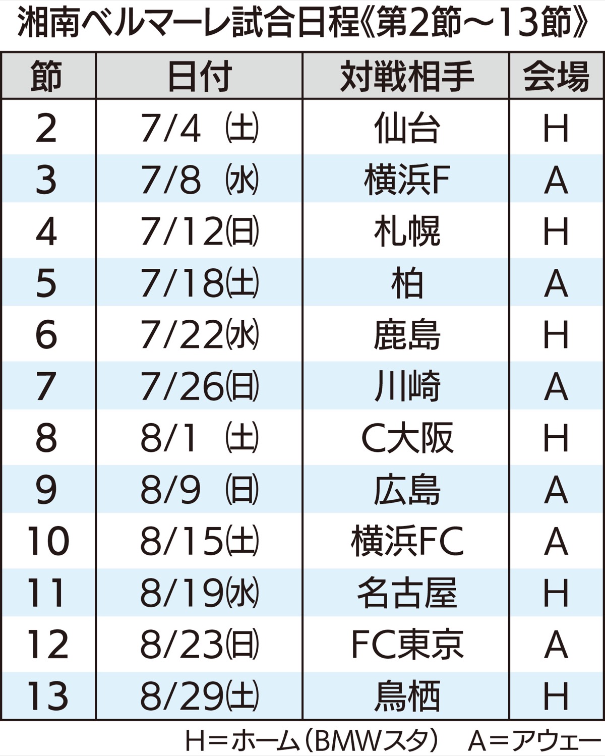 再開初戦は七夕ダービー