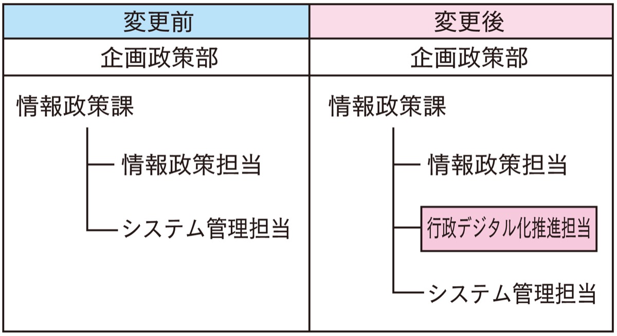 行政デジタル化に本腰 (写真2)