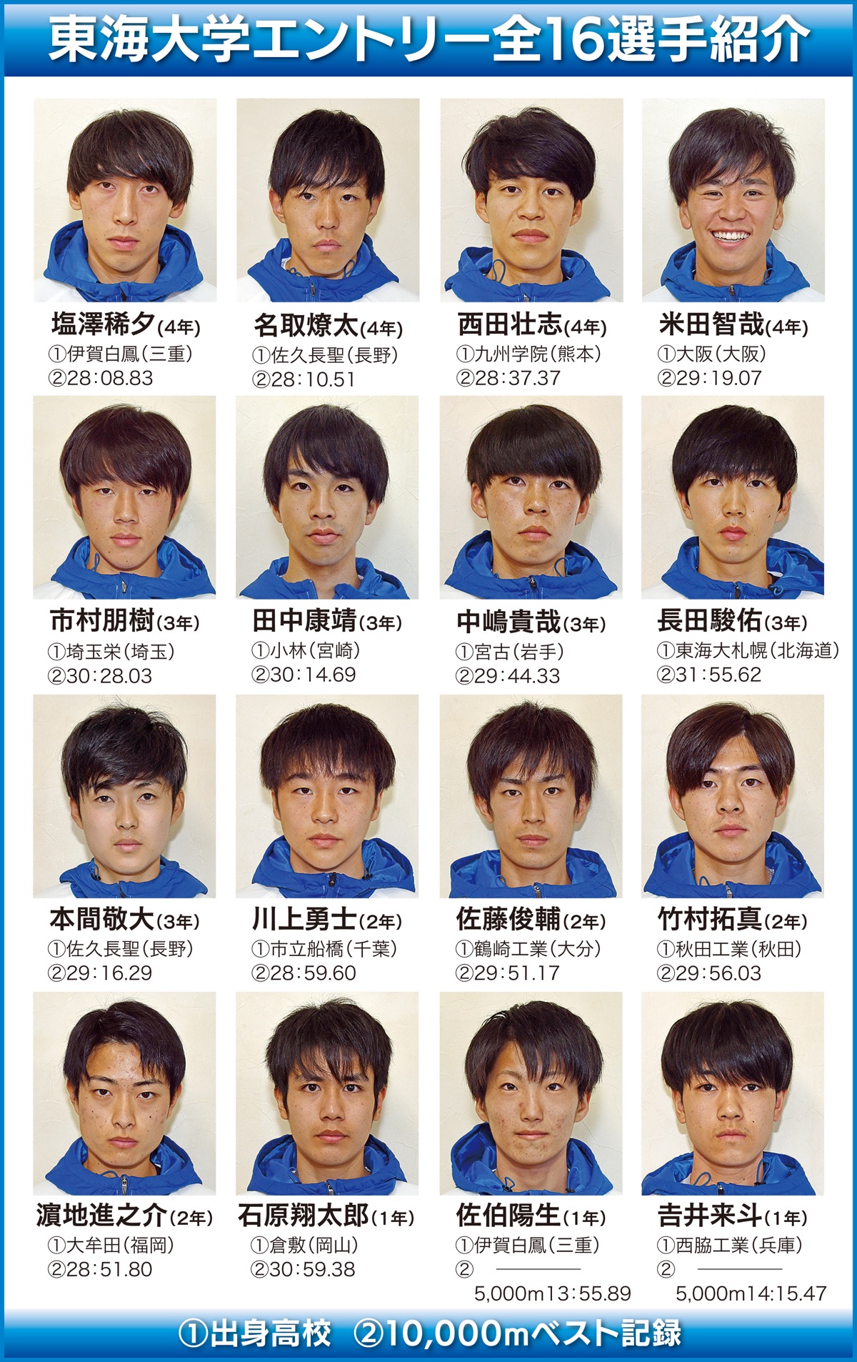 王座奪還目指し箱根路へ (写真2)